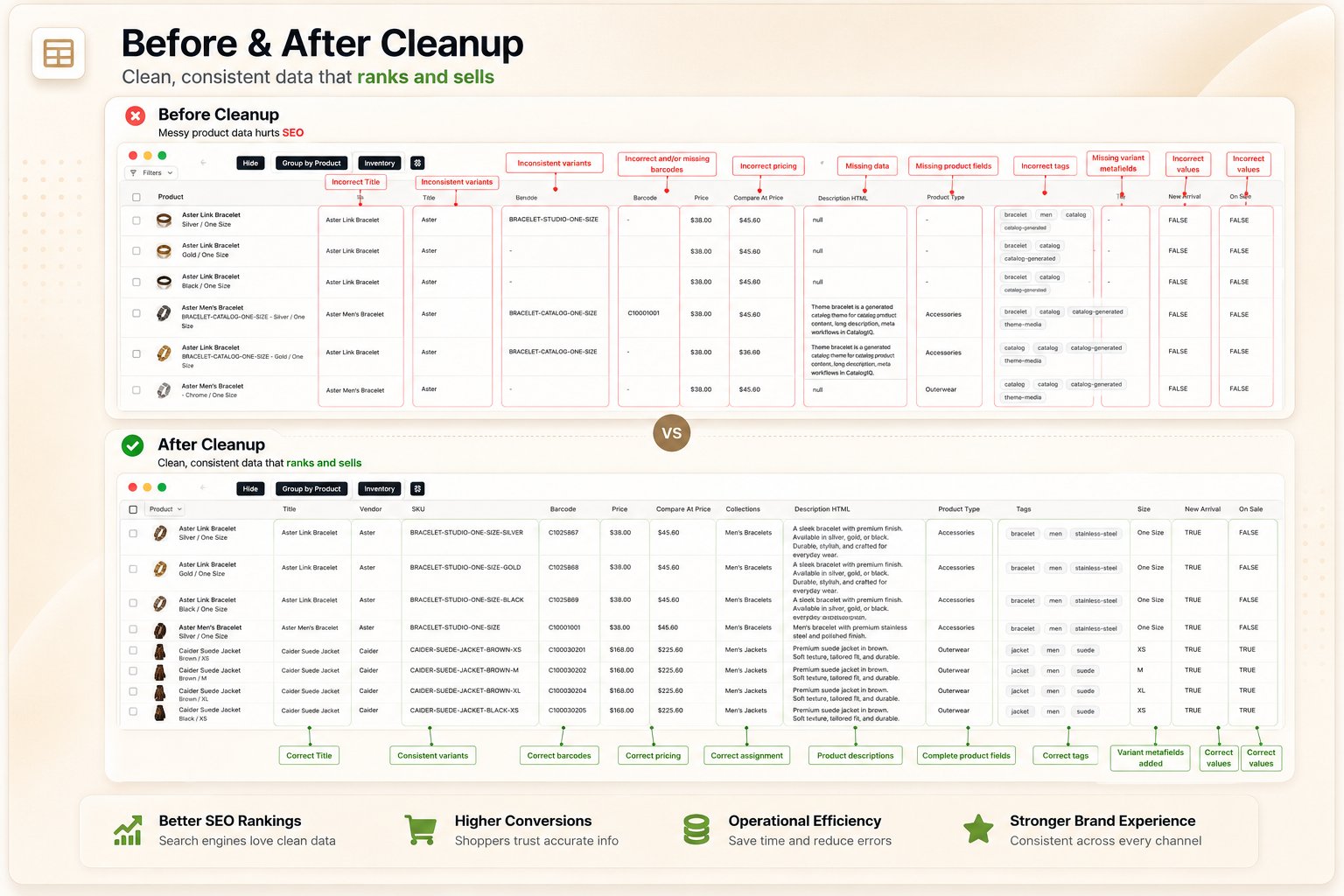 CatalogIQ before and after product data cleanup showing inconsistent catalog fields corrected into normalized product rows